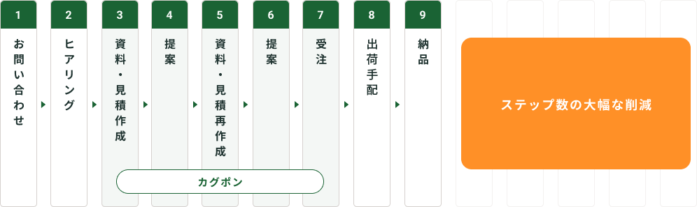 カグポンを利用した場合